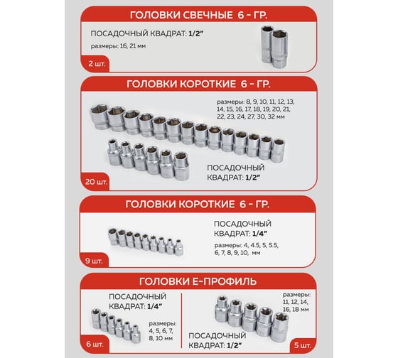 Набор инструментов Forcekraft 101 предмет 1/4", 1/2" (6гр.) FK-41013-5(56419)