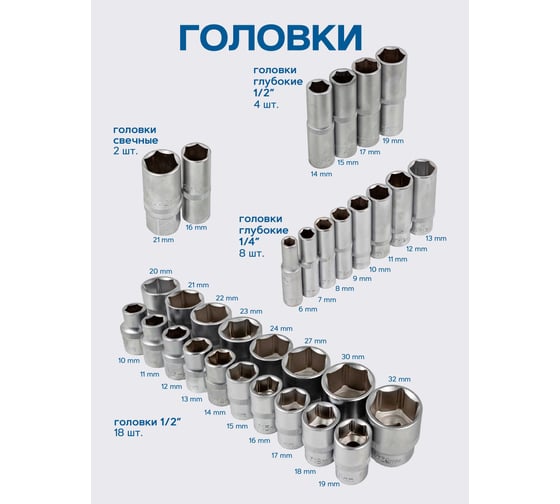 Набор инструмента Forsage 94пр, 1/4"&1/2" F-4941-5 /k.4281/(8992)