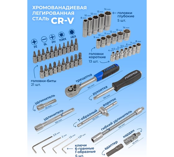 Набор инструментов Forsage 51пр, 1/4" 4-14мм, 6-гран, F-2512-5(51928)