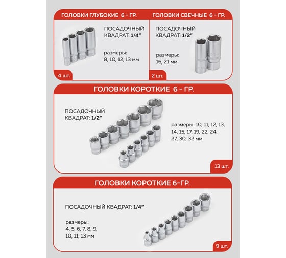 Набор инструментов Forcekraft 77пр. 1/4", 1/2" (6гр.)(4-32мм) FK-4772-5(56417)