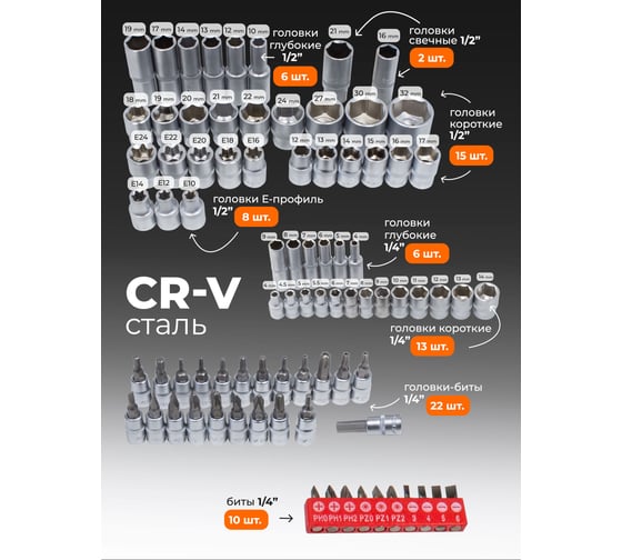 Набор инструментов Forsage 1/4",1/2" 6 граней, 4-32 мм, 122 предмета F-38901(51380)