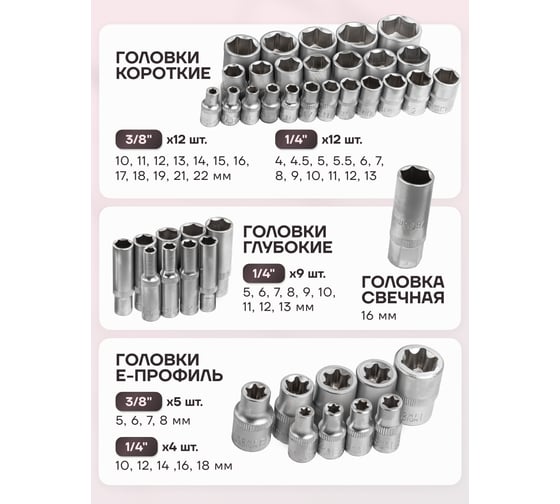 Набор инструментов Forcekraft 108 пр. 1/4" 3/8"(6гр.)(4-22мм)  fk-41082-5ds-м 52659 FK-41082-5DS-м(52659) FK-41082-5DS(52659)