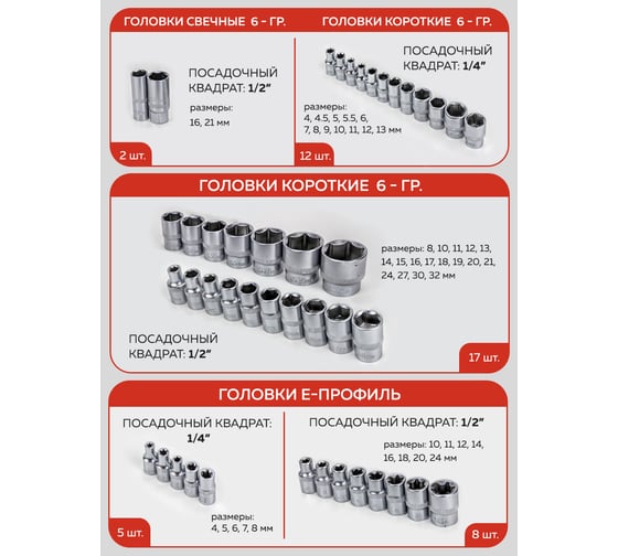 Набор инструментов Forcekraft 1/4", 1/2", 6 гр., 4-32 мм, 124 предмета FK-41241-5(56418)