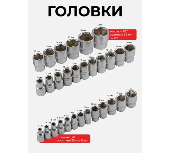 Набор инструмента BaumAuto 108пр. 1/2",1/4" 6гр. 4-32мм BM-41082-5(16725)