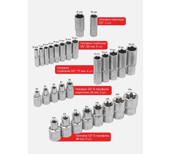 Набор инструмента BaumAuto 108пр. 1/2",1/4" 6гр. 4-32мм BM-41082-5(16725)
