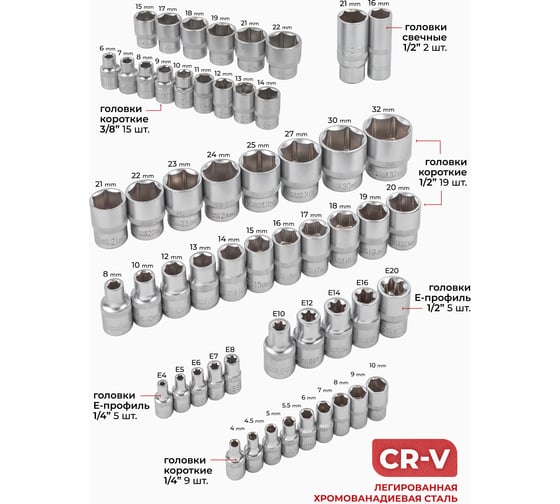 Набор инструментов BaumAuto 1/4", 3/8", 1/2", 6-гр., 4-32 мм, 142 предмета BM-41421-5(54713)