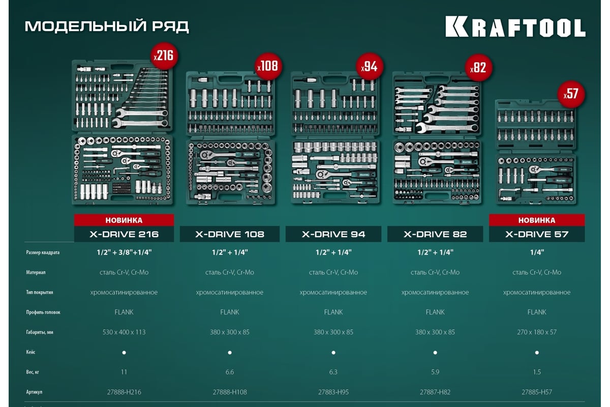 Универсальный набор инструмента KRAFTOOL X-drive 57 предметов, 1/4