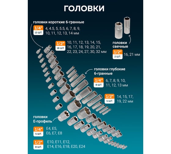 Набор инструментов ISMA 1/4", 1/2", 6гр., 4-32 мм, 108 предметов ISMA-41082-5(50775)