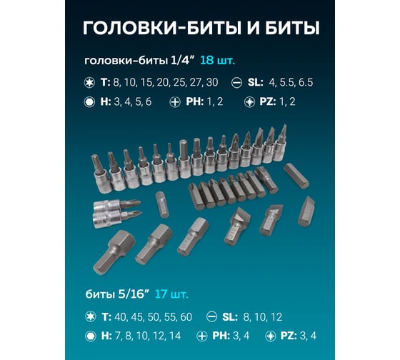 Набор инструментов ISMA 1/4", 1/2", 6гр., 4-32 мм, 108 предметов ISMA-41082-5(50775)