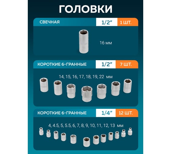 Набор инструментов ISMA 1/2", 1/4", 6 гр., 82 предмета ISMA-4821-5EURO(51375)