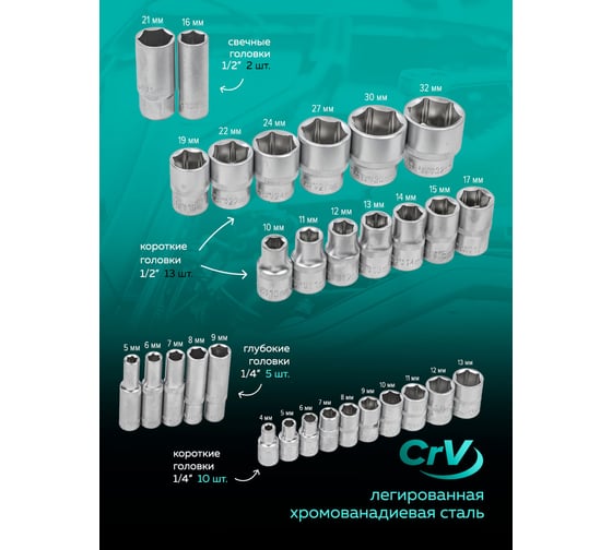 Набор инструментов profi 76пр. 1/4",1/2"(6гр)(4-32мм) MAMEDFORCE MF-4772-5(54636)