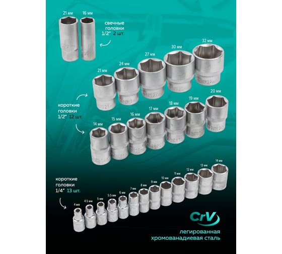 Набор инструментов profi 82пр. 1/4",1/2"(6гр)(4-32мм) MAMEDFORCE MF-4821-5(54637)