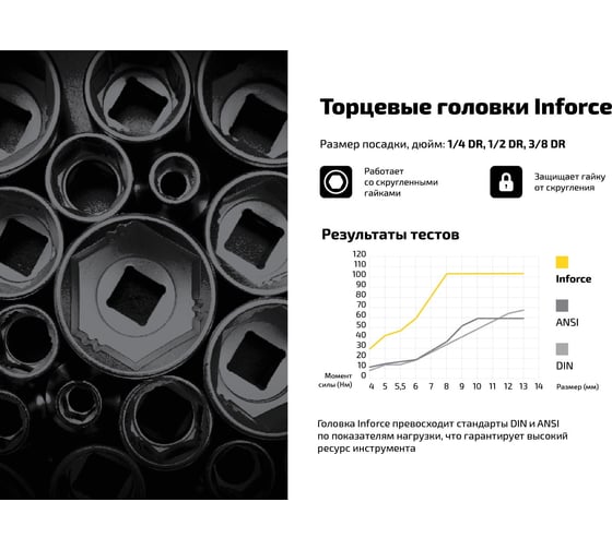 Набор инструментов Inforce 108 предметов 1/2", 1/4", Сталь Cr-V, Профессиональный, 06-07-12