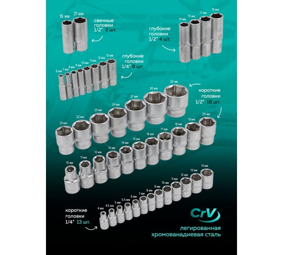 Набор инструментов profi 94пр. 1/4",1/2"(6гр)(4-32мм) MAMEDFORCE MF-4941-5(54639)