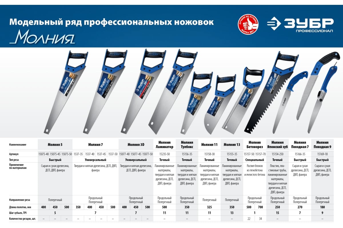 Ножовка по дереву для быстрого пиления ЗУБР Молния-5 450 мм 15075-45_z02 -  выгодная цена, отзывы, характеристики, фото - купить в Москве и РФ