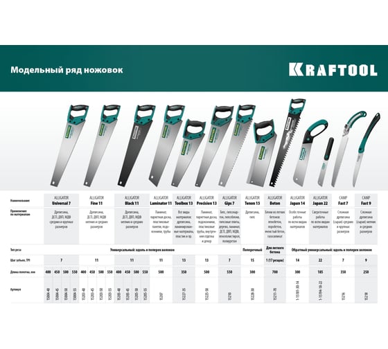 Ножовка по бетону KRAFTOOL Alligator Beton 700 мм 15211-70