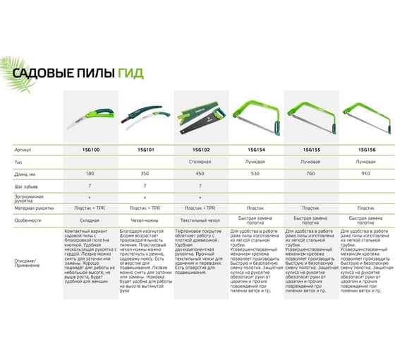 Лучковая пила VERTO 760 мм 30 15G155