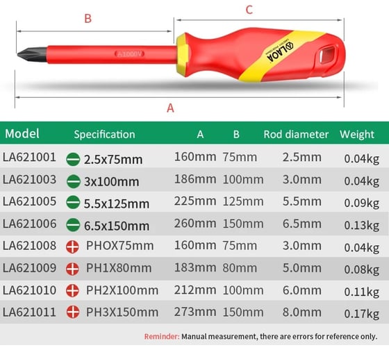Отвертка диэлектрическая LAOA PH1х80 мм LA621009