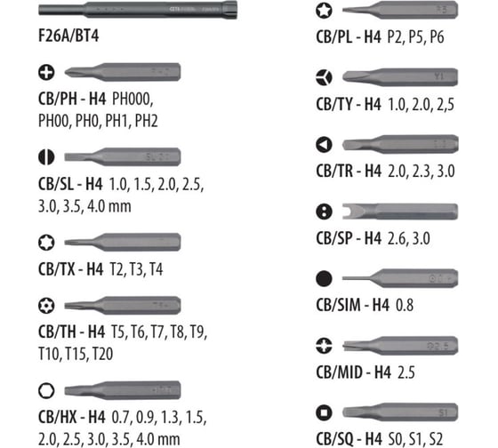 Набор бит CETA FORM 49 предметов CB4/ST49