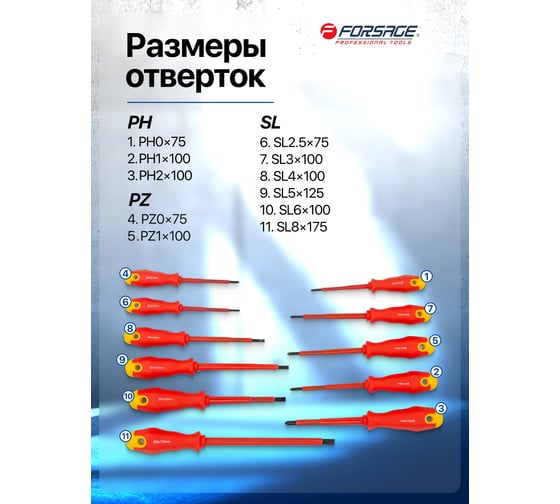 Отвертки диэлектрические Forsage набор 11 предметов F-20712(65809)