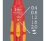 Отвёртка динамометрическая WERA 7508 Safe-Torque VDE Kraftform 0.4 / 0.8 / 1.2 / 1.6 / 2.0 Нм WE-075870 4
