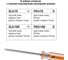Набор отверток для дома TDM ELECTRIC 4 предмета SQ1013-0101 8