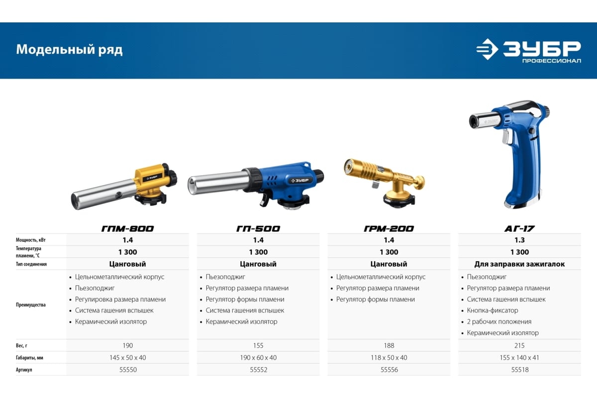 Цельнометаллическая газовая горелка ЗУБР ГРМ-200, 2-в-1 55556 .