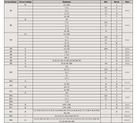 Набор КМД N 9 кл.0 0-Н9 Туламаш 126633