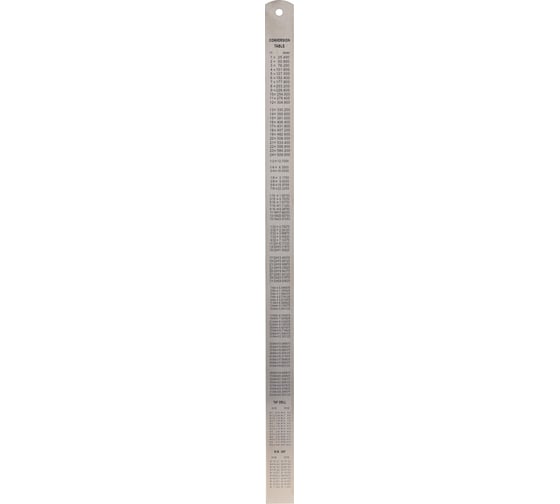 Стальная линейка 500х30х1 мм, цветная шкала 0,5 мм Kinex (K-MET) 1022-02-050