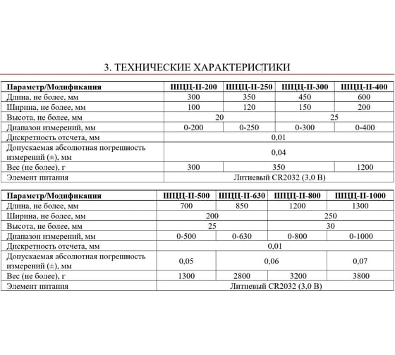 Штангенциркуль АЛЬФА-НДТ ШЦЦ-II-1000-0,01 (с первичной калибровкой) УП-00003825