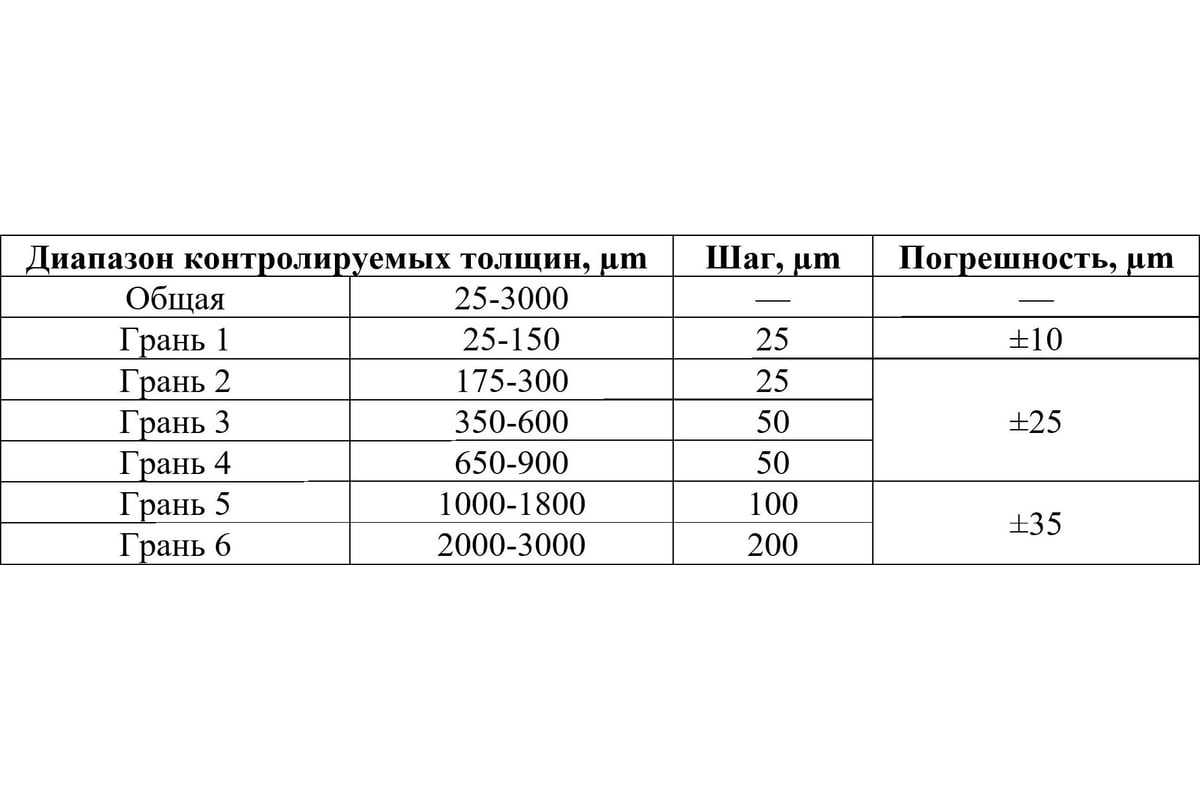 Гребенка измерительная толщины мокрого слоя краски 25-3000 с первичной  калибровкой АЛЬФА-НДТ УП-00002407