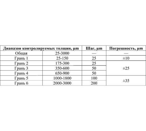Гребенка измерительная толщины мокрого слоя краски 25-3000 с первичной калибровкой АЛЬФА-НДТ УП-00002407