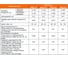 Штангенциркуль ШЦЦ I - 150 Beltools электронный цена деления 0,01 (ГОСРЕЕСТР 98457-26) ГОСТ 166-89 ri.228.123 5