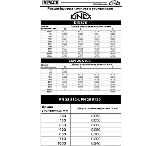 Поверочный угольник Kinex (K-MET) 400х265мм, Класс 1, DIN875 4026-12-040