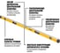 Уровень DEWALT 180см DWHT0-43172 2