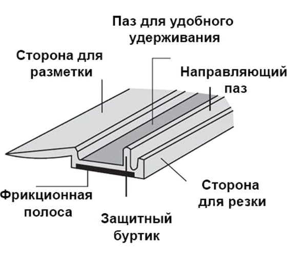 Нескользящая линейка Shinwa 30см, синяя М00009175
