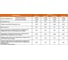 Штангенциркуль ШЦII - 300 Beltools цена деления 0,05 губки 60мм (ГОСРЕЕСТР 98457-26) ГОСТ 166-89 ri.228.141 5