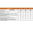 Штангенциркуль ШЦII - 300 Beltools цена деления 0,05 губки 60мм (ГОСРЕЕСТР 98457-26) ГОСТ 166-89 ri.228.141 6