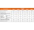 Микрометр гладкий Beltools МК500 (400-500) цена деления 0,01 класс точности 1 ГОСТ 6507-90 ri.218.106 3
