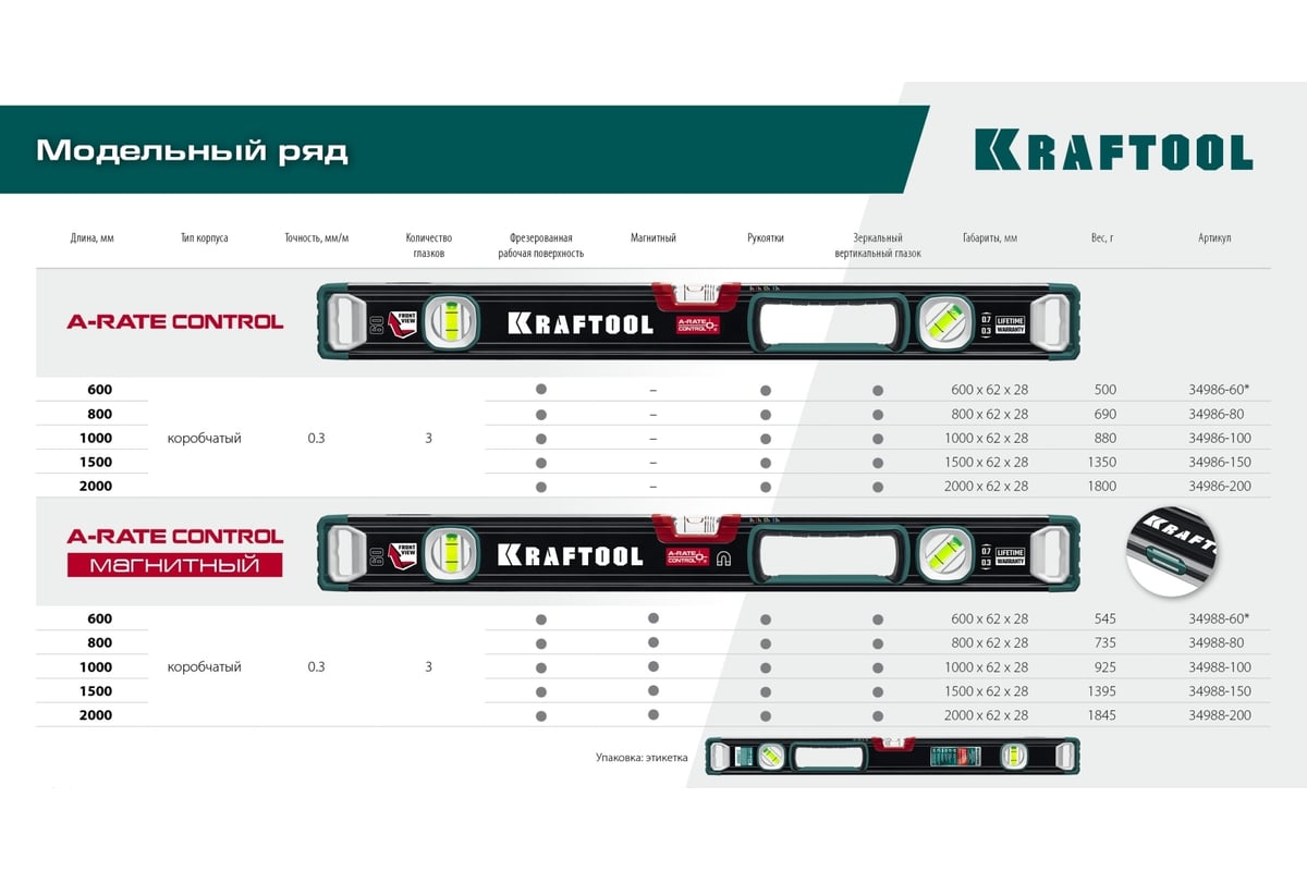 Сверхпрочный уровень KRAFTOOL A-RATE Control с зеркальным глазком, 1500 ...