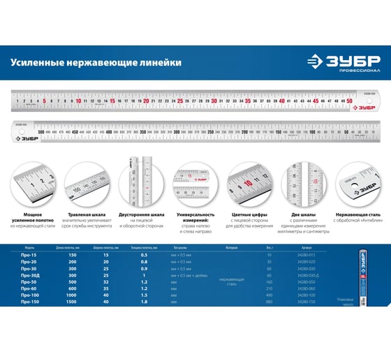 Про-60 Усиленная нержавеющая линейка 0,60 м ЗУБР 34280-060