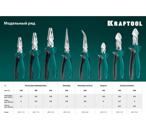 Комбинированные плоскогубцы KRAFTOOL 160 мм 22011-1-16_z01