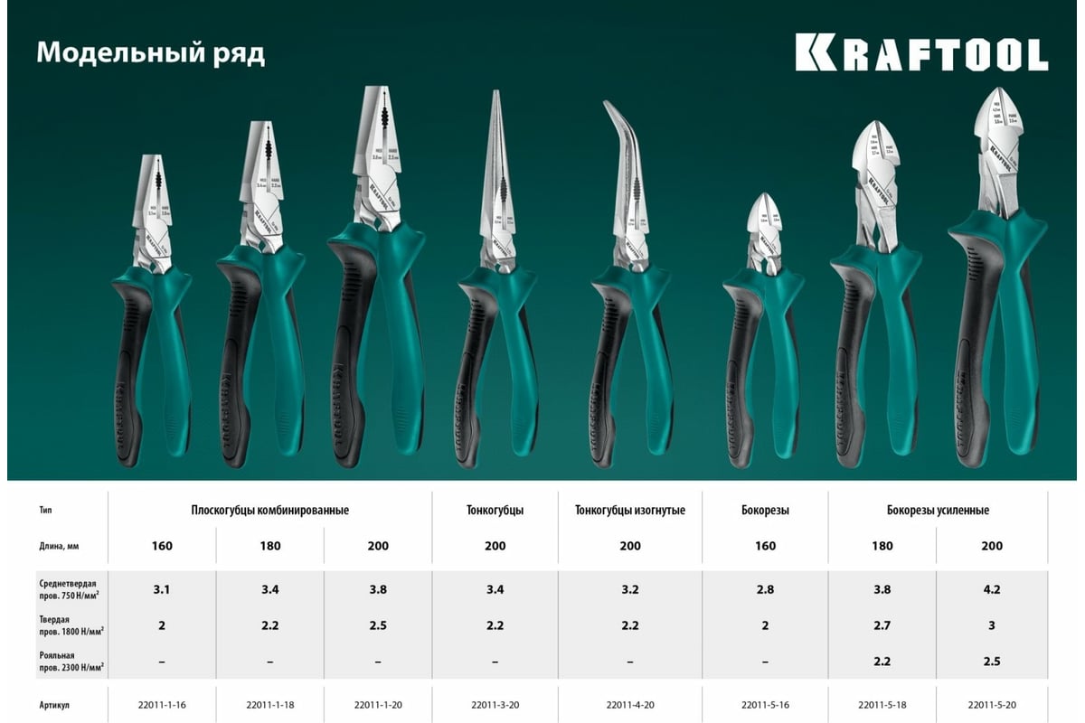 Бокорезы KRAFTOOL 160 мм 22011-5-16_z01 - выгодная цена, отзывы ...