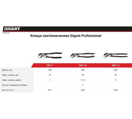 Сантехнические клещи 7" Gigant Professional GPP-7