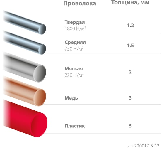 Прецизионные бокорезы KRAFTOOL Precision 130 мм 220017-5-12_z01