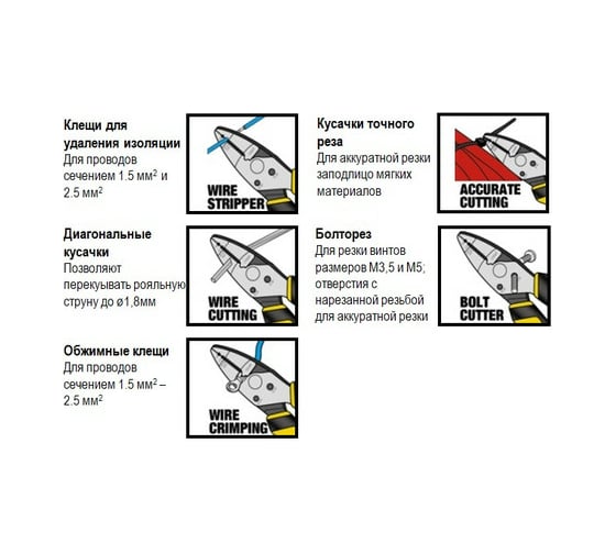 Диагональные кусачки 5 в 1 Stanley FATMAX MULTIUSE FMHT0-75468