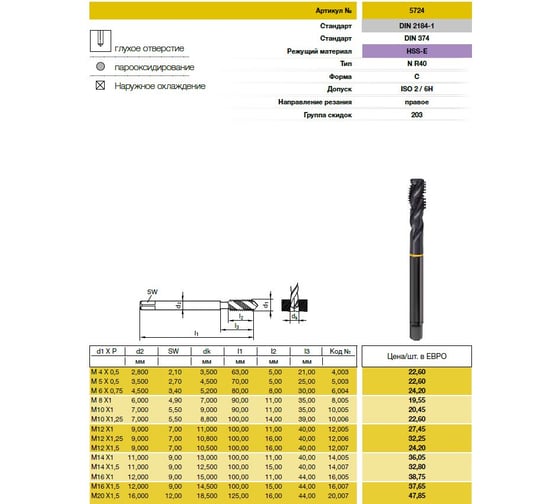 Метчик Guhring M12х1.25, HSS-E, тип N R40, парооксид., глух. отв., Powertap 5724 12,006