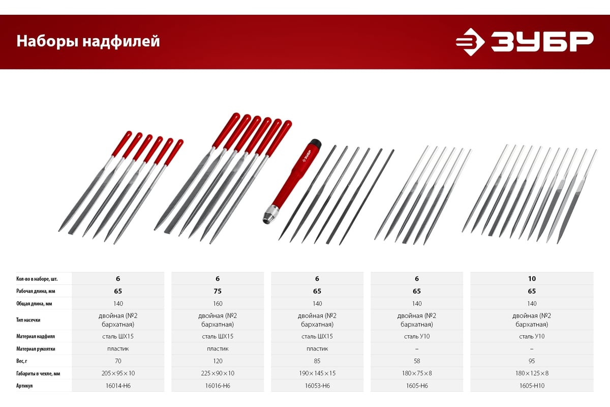 Набор надфилей ЗУБР в чехле 6 шт. 140 мм 1605-H6 - выгодная цена ...