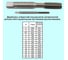 Метчик CNIC M8.0х1.25 м/р P18 бесстружечный раскатник 51544 3