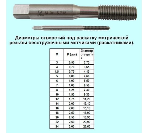 Метчик CNIC M4.0х0.7 м/р P18 бесстружечный раскатник 51535
